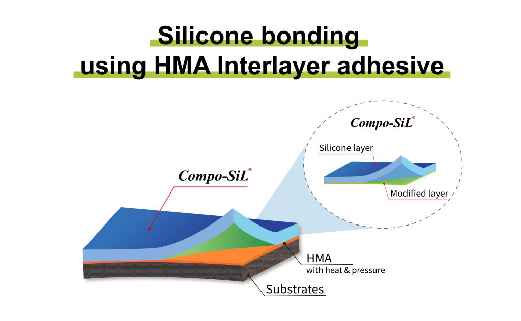 Silicone Rubber Sheet Bonding: What You Need to Know