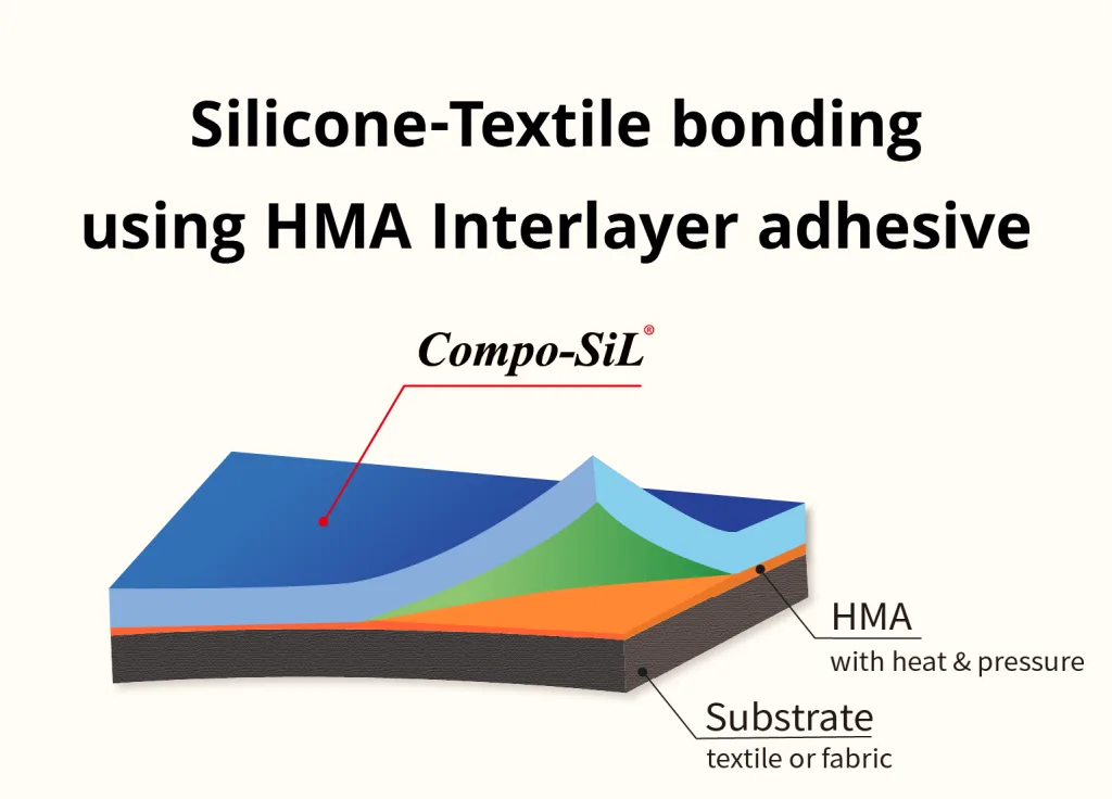 HMA laminate/adhesive for silicone