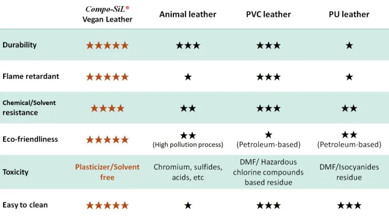 Sustainable Vegan Leather
