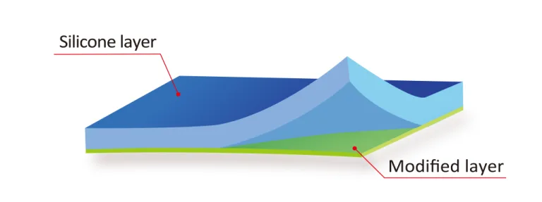 Silicone Adhesion & Bonding