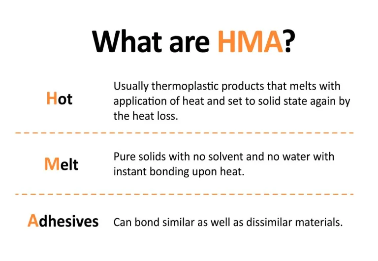 HMA laminate/adhesive for silicone