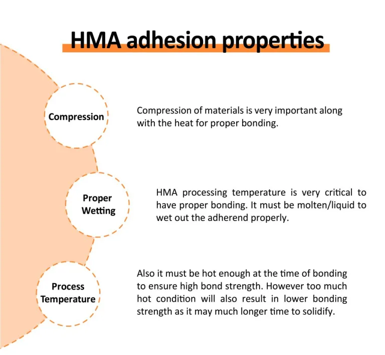 HMA laminate/adhesive for silicone