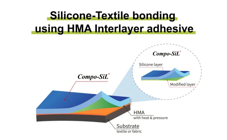 HMA laminate/adhesive for silicone