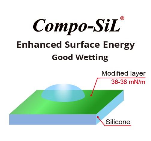 Compo-SiL®Adhesion & Bonding Breakthrough